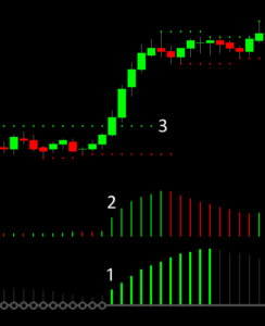 Squeeze Signals at Support and Resistance