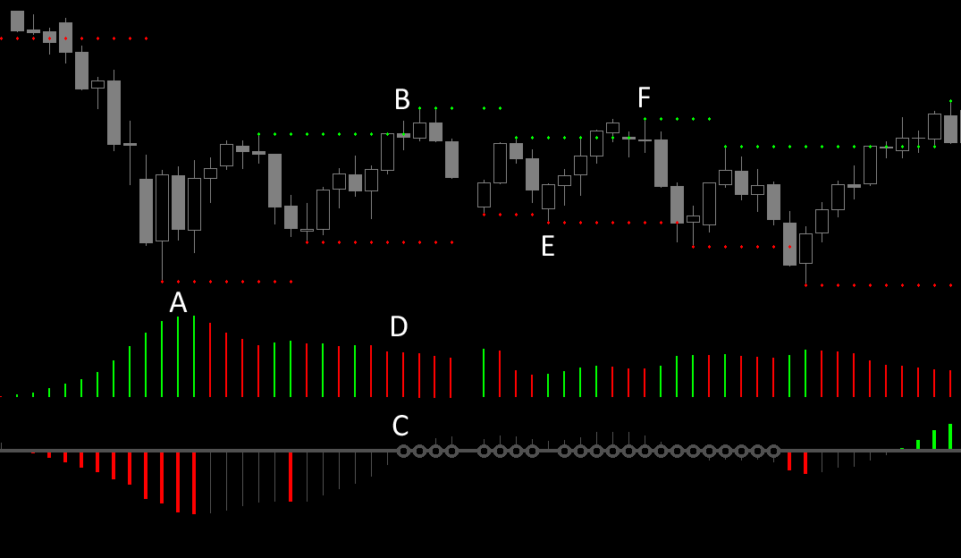 The Squeeze in a Range Bound Market