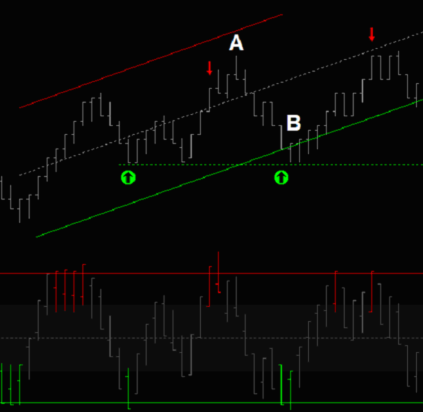 Using Value Charts to Detect Buy and Sell Programs