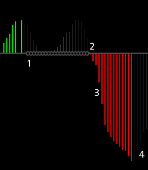 Volatility Breakout Displayed with the Squeeze Indicator