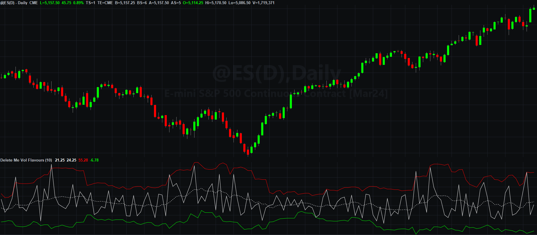 a simple volatility indicator